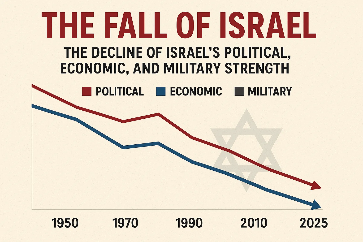 #DanSteinbock #TheFallOfIsrael #Israel2025 #IsraelCrisis #IsraelDecline #Geopolitics #MiddleEastPolitics #IsraelEconomy #IsraelMilitary #BookReview #PoliticalAnalysis #GlobalPolitics